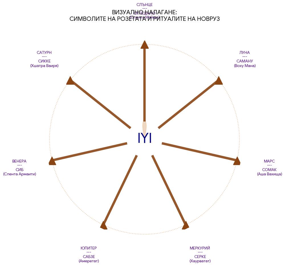 ���������,�� �� ������ �������� ���������